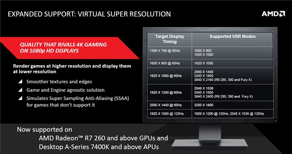 AMD催化剂全新正式版15.7发布：支持Win103