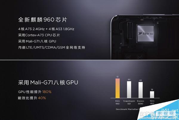 华为Mate9搭载的麒麟960处理器究竟有多强?华为麒麟960的GPU性能评测5
