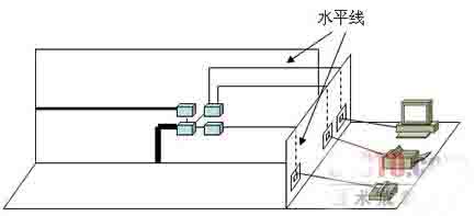 综合布线系统的7个子系统构成图2