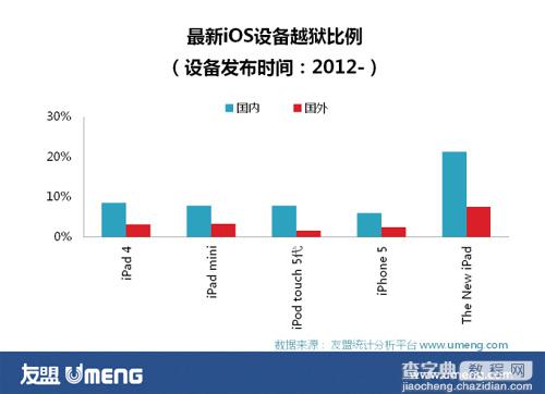 为什么一个越狱软件能引起如此的轩然大波呢？越狱软件可带来千万量级用户2