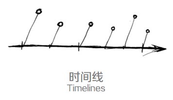 设计师的思维整理术：思维可视化的4类模型9