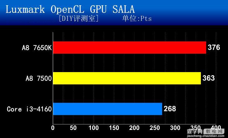 AMD APU A8-7500 CPU怎么样？amd a8 7500评测教程13