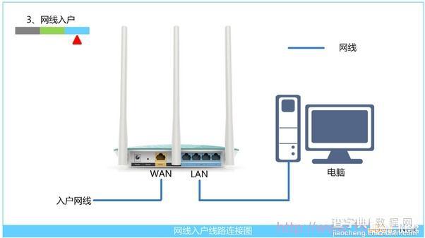 TP-Link TL-WR742N无线路由器上网设置图文教程3