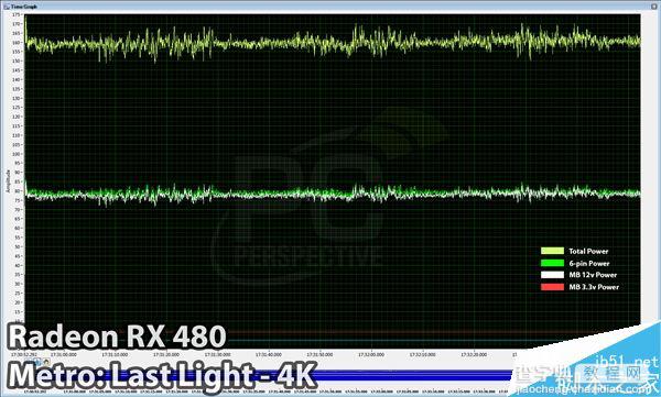 AMD 16.7.1新驱动发布:RX 480显卡PCI-E总线供电正常3
