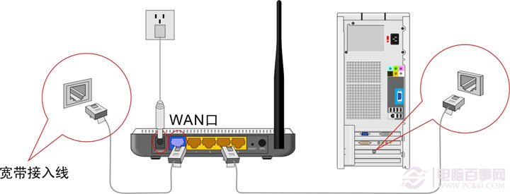 腾达(tenda)无线路由器安装与设置教程(图文详解)1