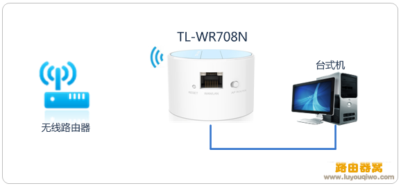 TL-WR708N路由器设置方法，多种上网模式设置方法(图文)8