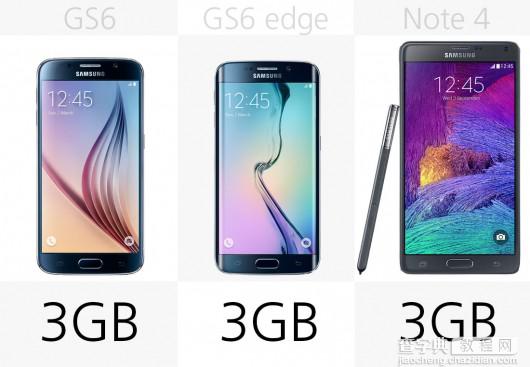 三星Galaxy S6/S6 Edge和Galaxy Note4性价比分析15