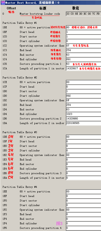 Fat文件系统原理介绍3