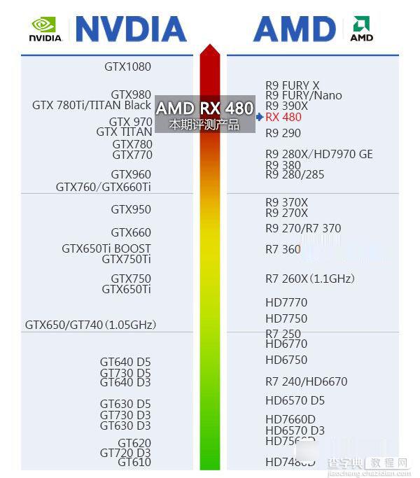 RX480配什么CPU和主板好 适合AMD RX 480搭配的主板与CPU解答2