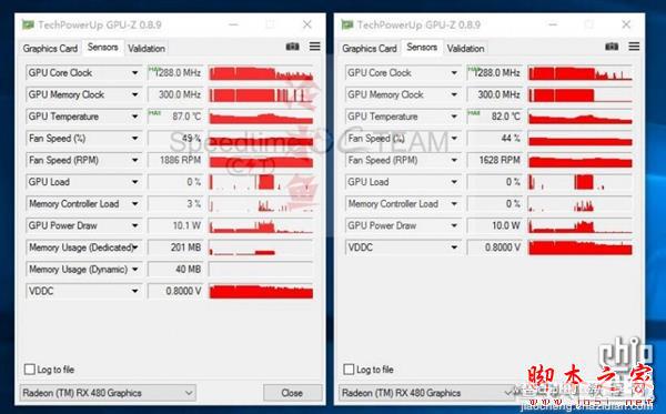 AMD RX 480双卡跑分性能对比GTX 1080哪个强？4