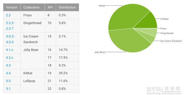 Google 收购 Android 十周年 多图看 Android 十年间的变迁3