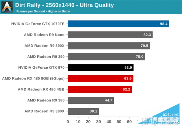 AMD RX 480与GTX 1080/1070买哪个好？RX480/GTX1080/1070性价比对比评测4