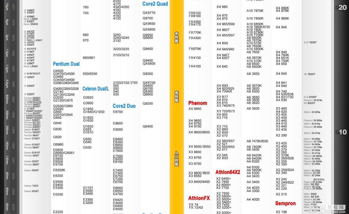 最新CPU天梯图解析 2016年10月CPU性能天梯图2