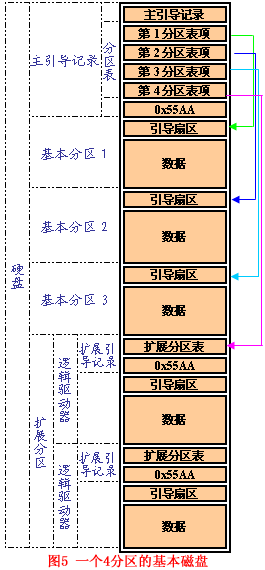 Fat文件系统原理介绍5