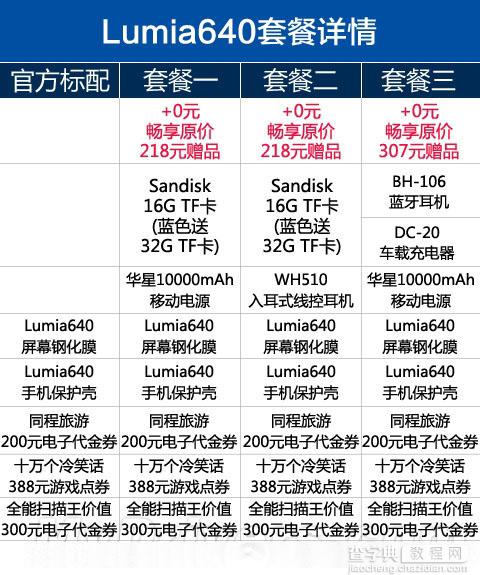 Lumia 640/XL国行版怎么买最合适？Lumia 640套餐详情一览表3