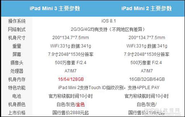 怎么买最划算？iPad mini 3与iPad Air 2购买指南详情介绍3