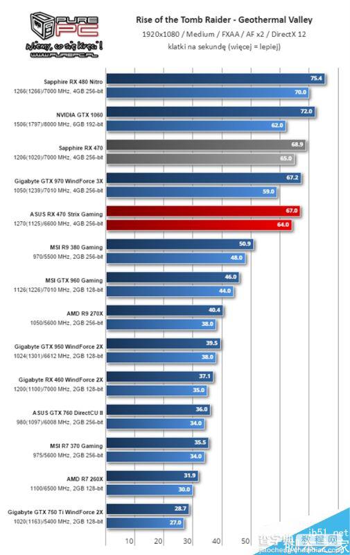 AMD RX 460显卡怎么样?RX 460性能测试8