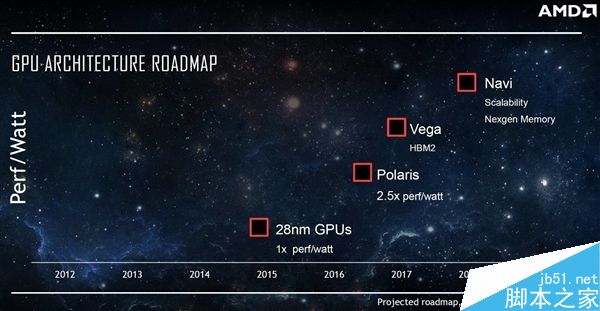 AMD新旗舰卡RX 490现身:4K VR旗舰卡3