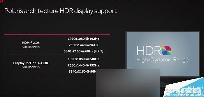 值不值得买?AMD RX 480 8GB显卡首发全面评测7
