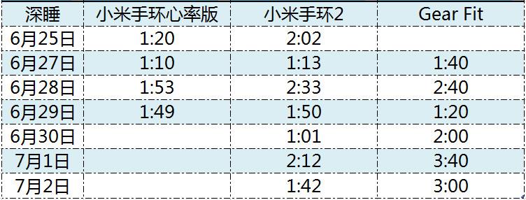 小米手环2使用半个月深入评测:最强性价比31