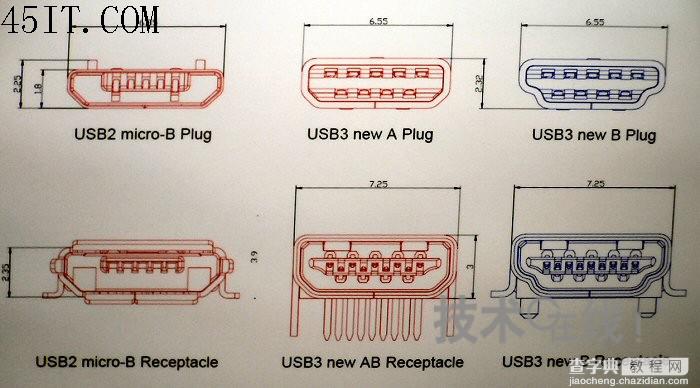 USB3.0接口定义1