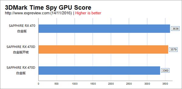 AMD RX 470D成功开核 性能暴增(附开核教程)6