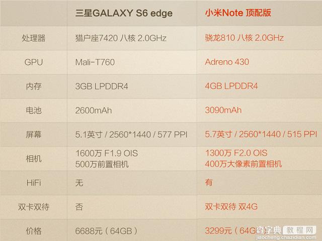 小米Note比三星S6更适合我们使用的6个原因介绍6