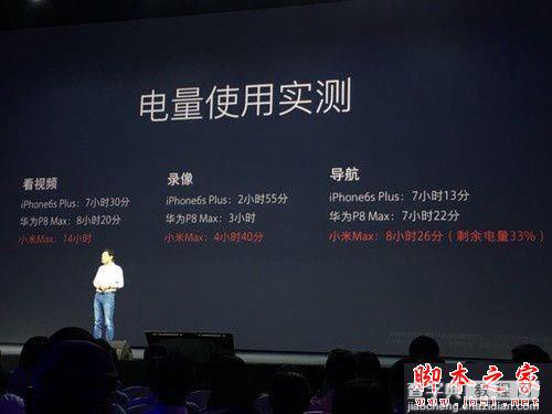 小米Max是全网通吗？小米Max支持电信卡吗？3