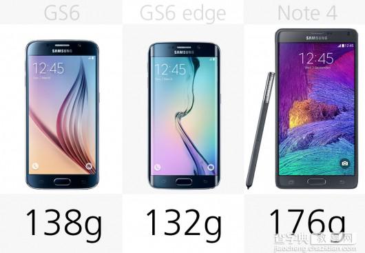 三星Galaxy S6/S6 Edge和Galaxy Note4性价比分析3