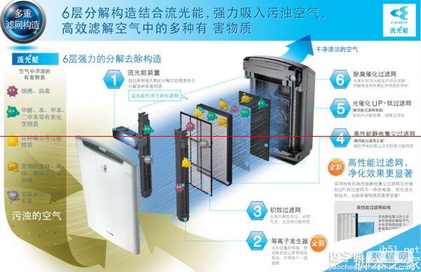 柴静雾霾之空气的重要性 空气净化器购买指南2