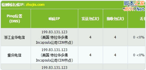 Incapsula免费CDN服务申请使用及加速效果测评15