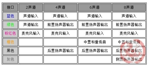 科普硬件知识：分析主板的组成部分和主要特点6