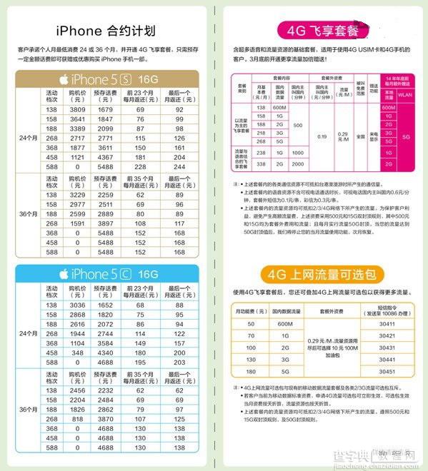 苹果iPhone5s哪个版本好 iPhone5s各版本型号选购指南详细分析介绍3