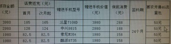 移动4g开通的城市有哪些以及资费情况介绍3