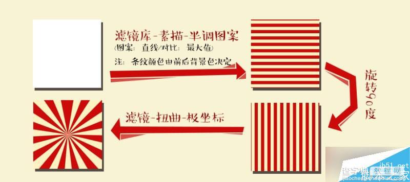 高手支招:快速搞定20世纪复古搞怪的海报设计风格10
