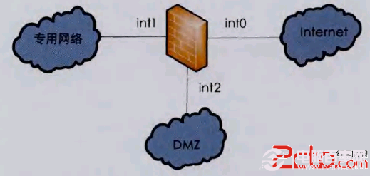 怎样在不同网络安全需求下创建DMZ区的4种常用方法4