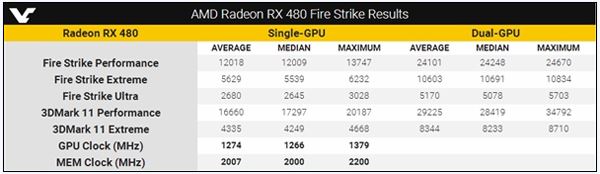 AMD RX 480双卡交火超频跑分性能超强 RX 480双卡评测4
