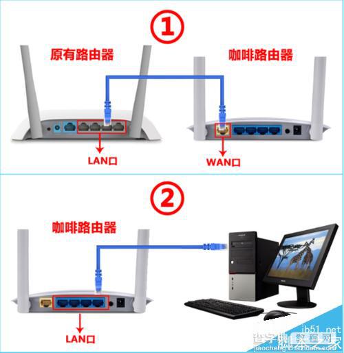 外贸专用咖啡路由器怎么安装使用?1