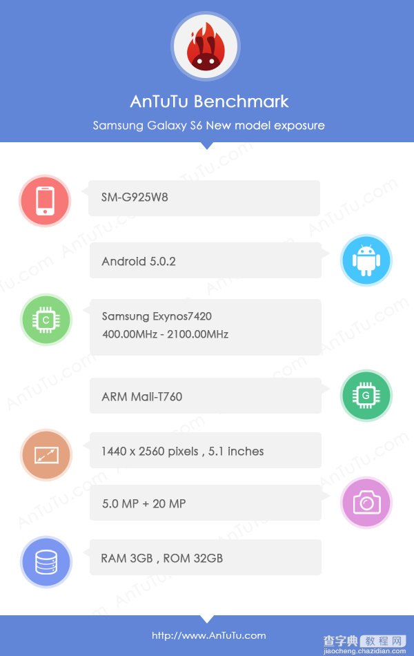 Galaxy S6跑分曝光：总分达到60978分狂甩骁龙8102