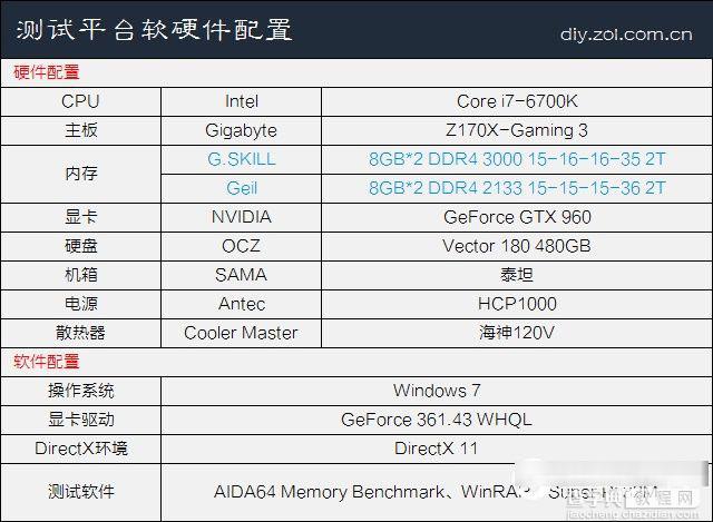 DDR4内存频率多少合适 DDR4内存主频率与性能的关系解答3
