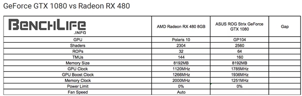 AMD RX 480与GTX 1080/1070买哪个好？RX480/GTX1080/1070性价比对比评测13