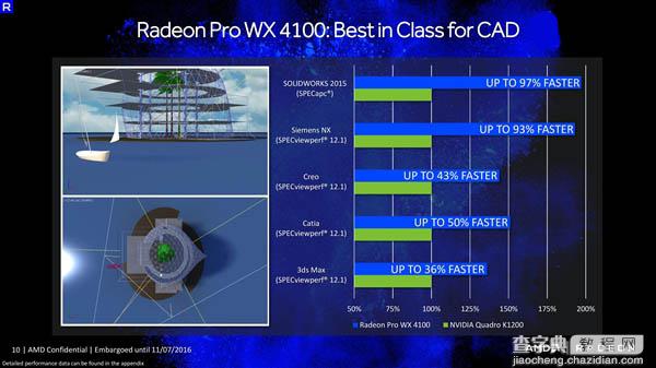 AMD Radeon Pro WX专业显卡正式发布:采用14nm北极星架构10