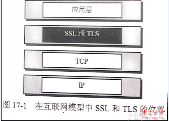 图解安全套接字SSL协议的工作原理2