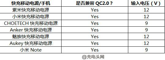 小米5标配QC3.0充电器MDY-08-EH拆解与评测:做工扎实36