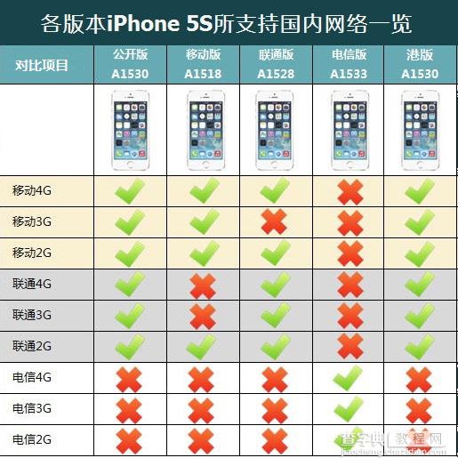 港版iPhone5s是什么型号 港版iphone5s的型号介绍2