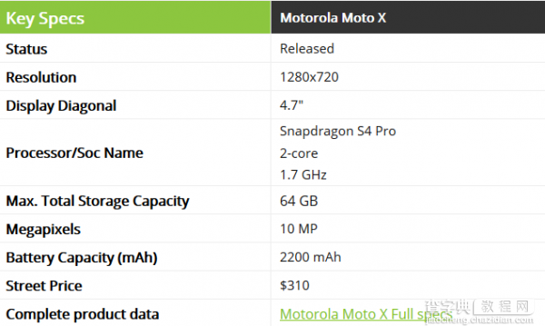 Moto X将推出红色皮革后盖 售价310元2
