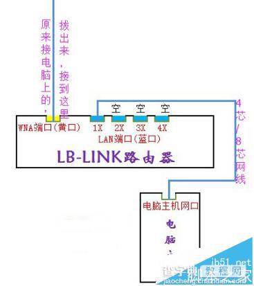 LB-LINK必联云路由BL-WR4000静态IP设置方法3