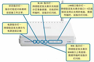 dlink路由器硬件安装与上网设置教程(图文)2