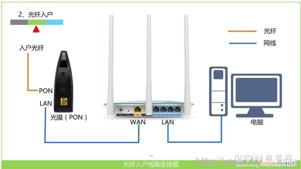 TP-Link TL-WR742N无线路由器上网设置图文教程2