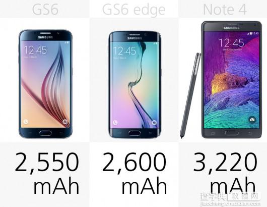 三星Galaxy S6/S6 Edge和Galaxy Note4性价比分析18